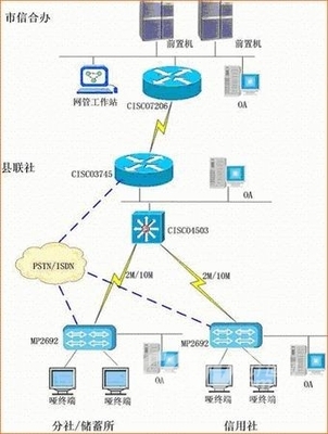 邁普通信擴展農信信息溝通渠道解決方案