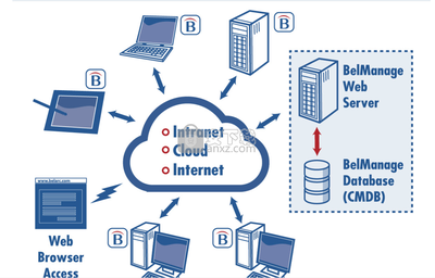 Belarc Advisor 功能強大的系統信息檢測工具與專業信息服務