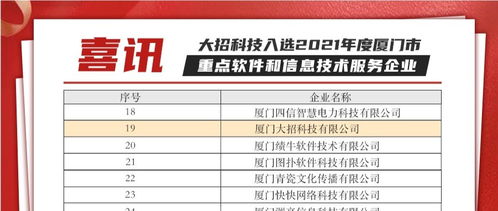 大招科技實力獲認可，榮膺廈門市重點軟件和信息技術服務企業