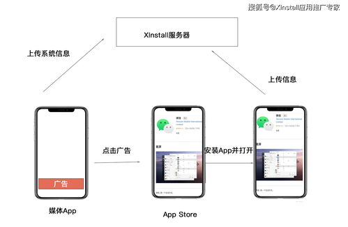 深度剖析Android與iOS應用安裝來源追蹤 方法與軟件信息服務
